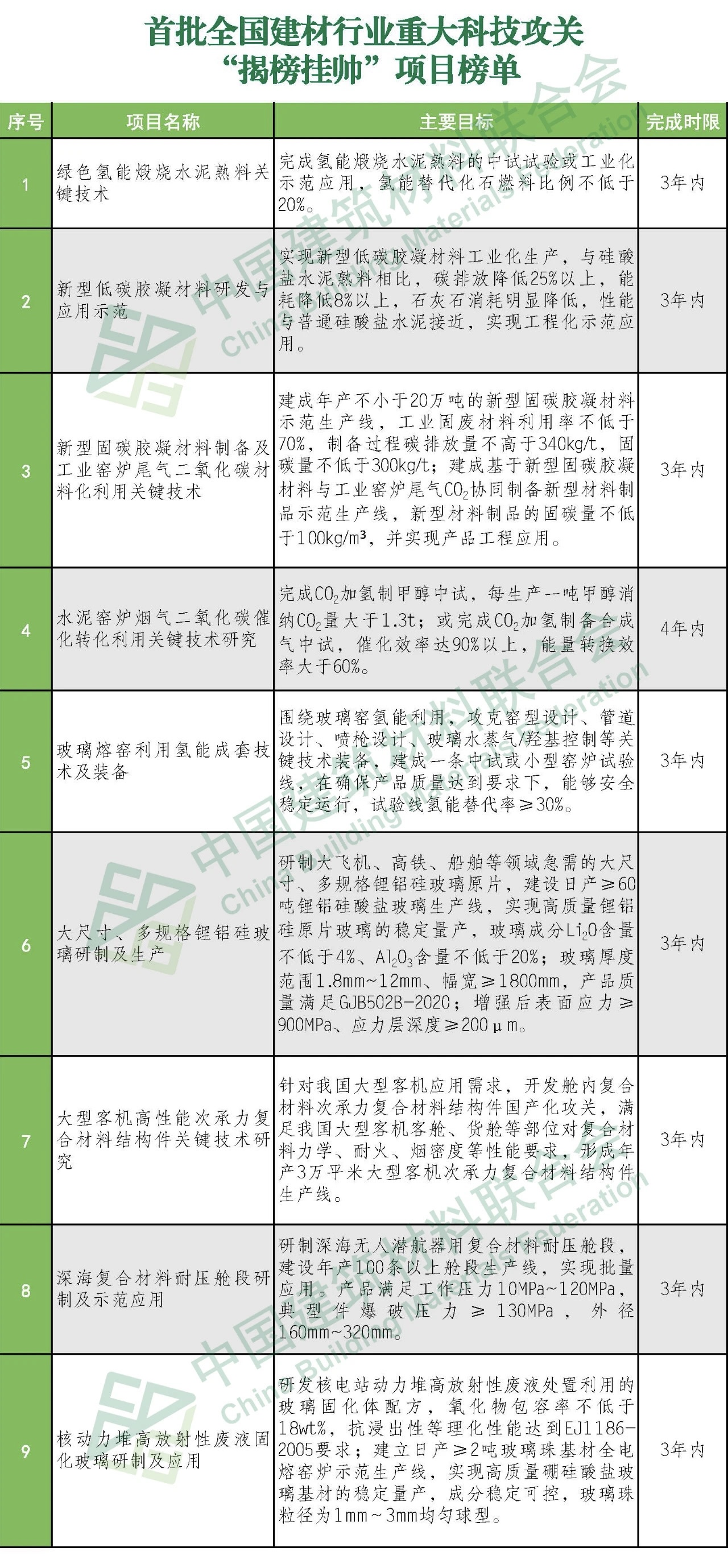郝鵬、國資、央企、國資委、書記、主任、國企、企業(yè)改革