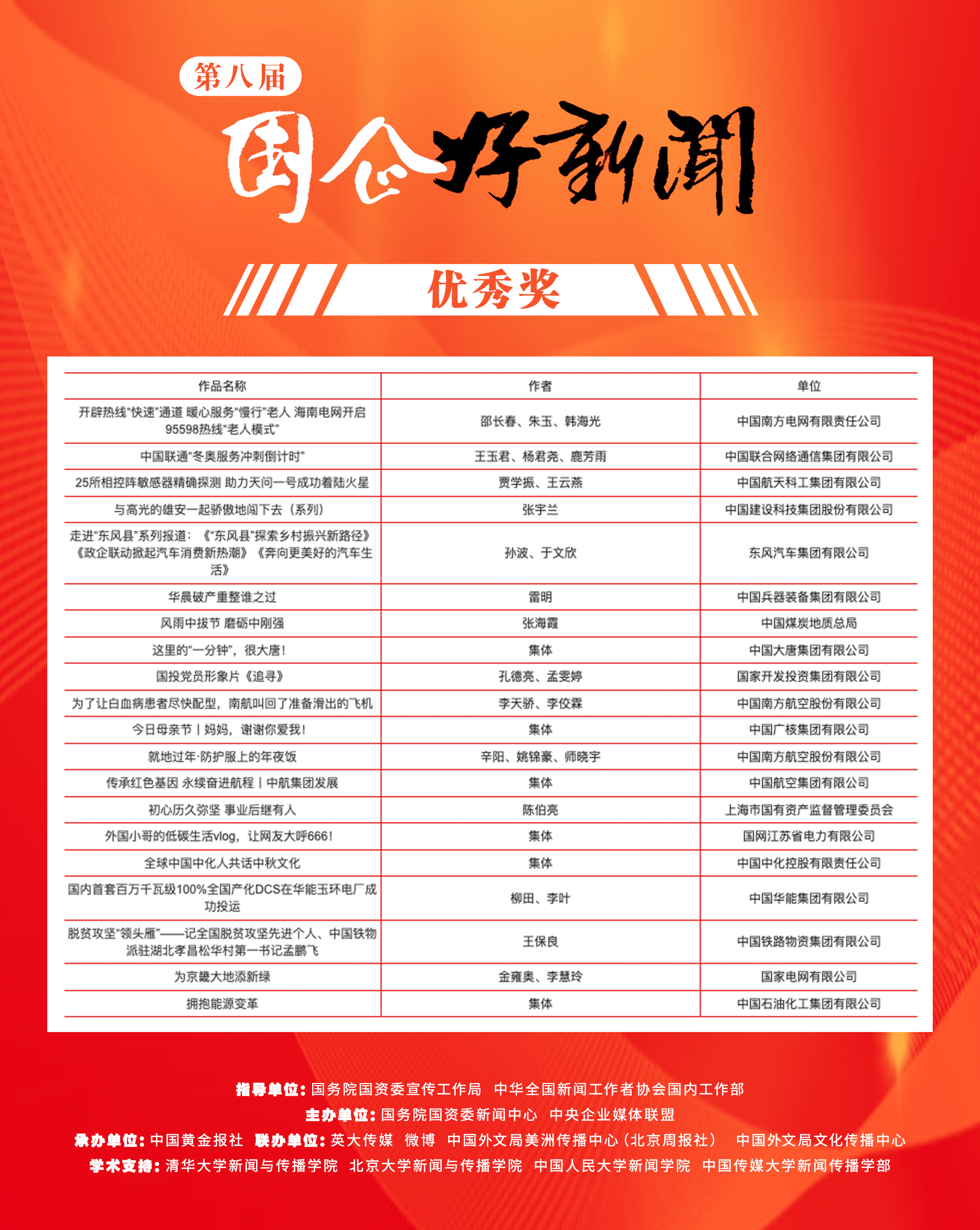 郝鵬、國資、央企、國資委、書記、主任、國企、企業(yè)改革